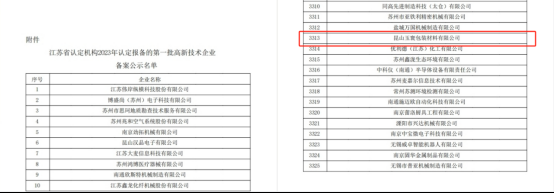 昆山玉寰包裝材料有限公司獲得江蘇省2023年高新技術(shù)企業(yè)認定-1